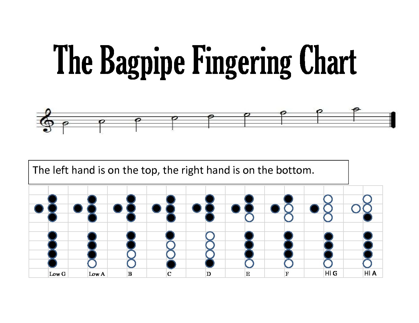 Two Free Lessons Bagpipe Lessons